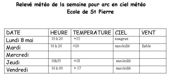  Ecoles du Monde - 